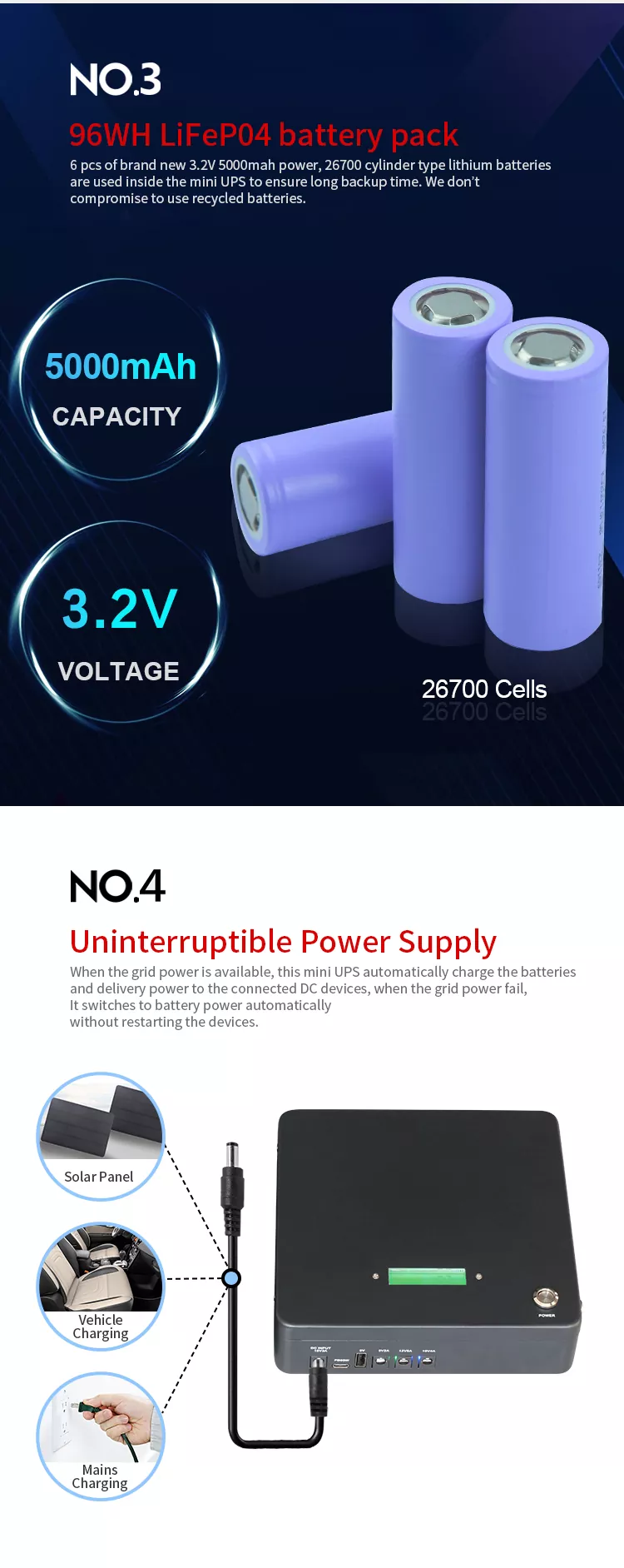 65W DC Mini UPS